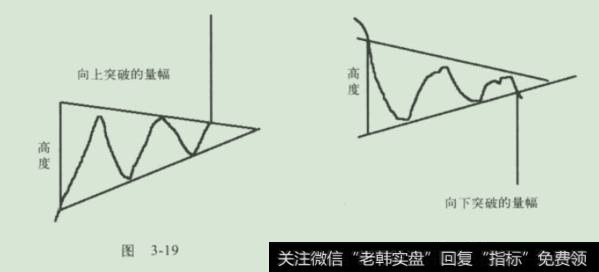 三角形整理的量幅