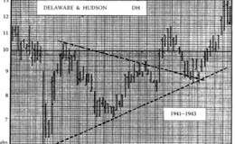 <em>股票趋势分析</em>：价格运动是如何突破对称三角模式的