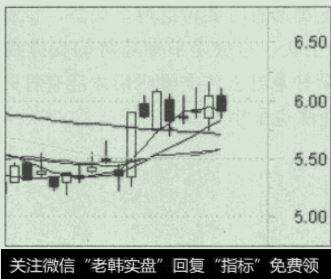 红三兵是上攻