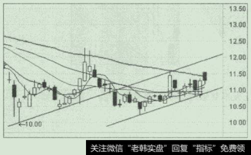 60日均线