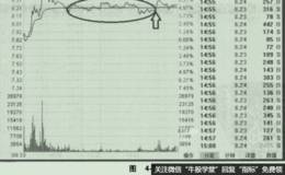 中国股市越查越光荣的表现