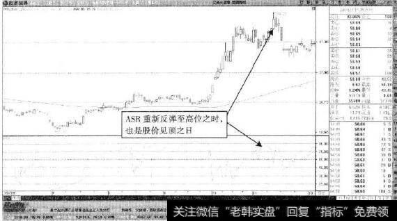 <a href='/t_30638/'>恒源煤电</a>—ASR反弹的出货时机