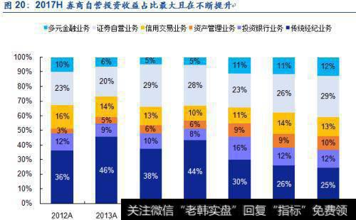 股指期货行业生命周期对证券市场产生哪些影响？如何分析？