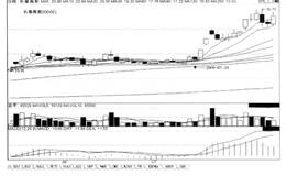 短线炒股300招之均价线与星体K线买入时机