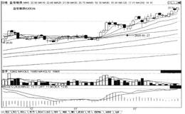 短线炒股第132招:上涨途中回档的末端“10日均线上行时后市涨