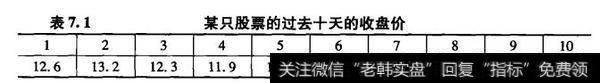 股票的过去十天的收盘价如表