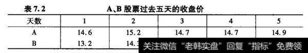 股票A和股票B在过去五天的收盘价如表