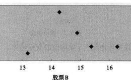 怎样运用普通最小二乘法回归方法？