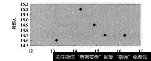 股票价格图