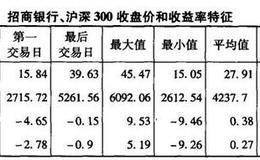 怎样利用交易日的收盘价和收益率来计算自相关系数？