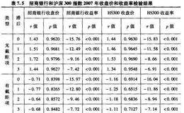 平稳的时间序列和非平稳的时间序列怎样辨别？