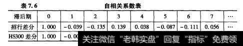 自相关系数