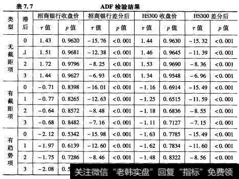 ADF检验