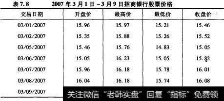 演示收益率的计算过程