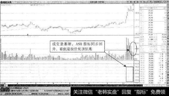 <a href='/gpzlwtjd/96886.html'>中核科技</a>—三个缺口看似见顶