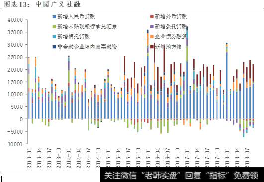 股指期货公司所在行业竞争地位如何？怎样分析公司区位位置？