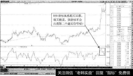 中核科技—RSI显然超买回落