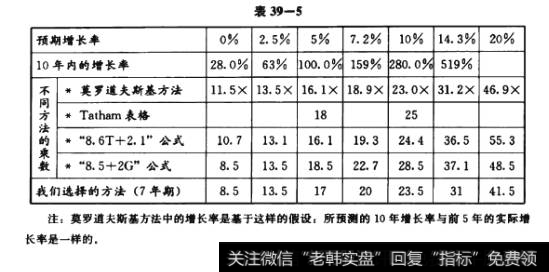 莫罗道夫斯基方法计算