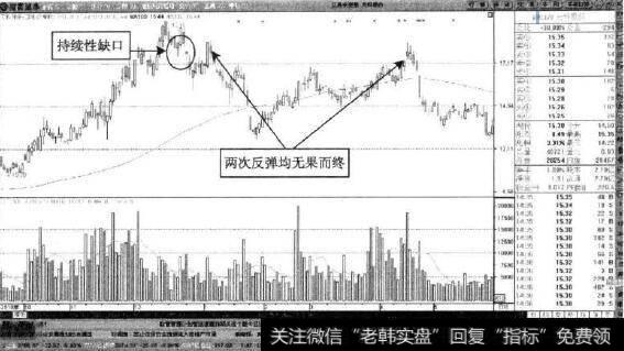 <a href='/ggnews/57415.html'>天科股份</a>—突破性缺口的回落