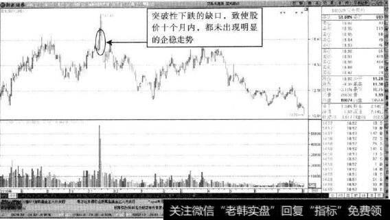 <a href='/ngcps/237292.html'>宝光股份</a>—顶部跳空跌停大阴线
