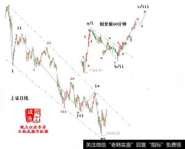 阿丁<a href='/caijunyi/290233.html'>股市</a>点评：本周市场走势判断