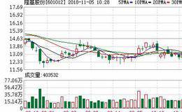 能源局指光伏仍受国家重点支持 <em>隆基股份</em>等十股涨停