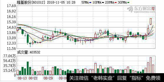 能源局指光伏仍受国家重点支持