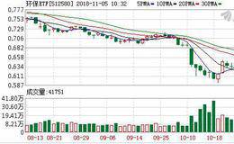 环保ETF：融资余额环比增加13.27%，增幅两市第11（11-02）