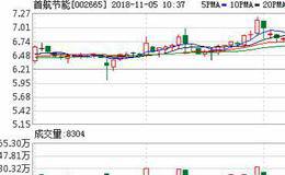 继续推进股权转让 首航节能11月5日起复牌