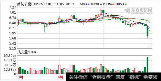 继续推进股权转让 <a href='/hjbhzt/126616.html'>首航节能</a>11月5日起<a href='/gushiyaowen/210418.html'>复牌</a>