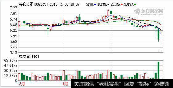 继续推进股权转让 <a href='/hjbhzt/126616.html'>首航节能</a>11月5日起<a href='/gushiyaowen/287317.html'>复牌</a>