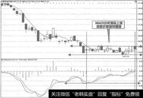 601857中石油日K线走势图