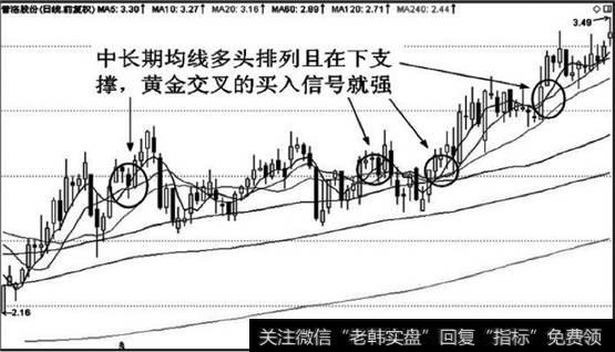 股价在震荡整理时