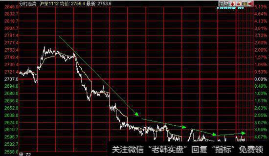 证券投资技术分析方法有哪些分类？