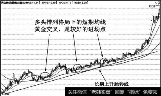 股价由下跌转为上升，随后逐级走高