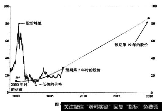 思科股价走势图