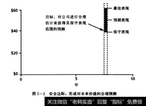 安全边际:形成对未来价值的合理预测