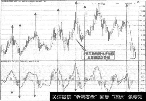 600180九发股份日K线走势图