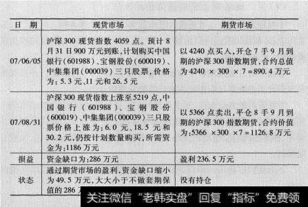 沪深300股指期货为例来分析买入套期保值的过程续