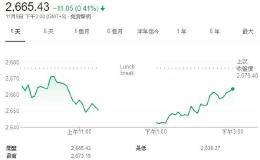 陆股探底回升跌幅缩小 上证指数收盘小挫0.4%
