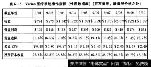 Vartan医疔系统搡作指标