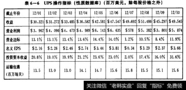 UPS搡作指标（性质数据库）