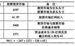 为什么套利的机会出现在相差较大的时候？