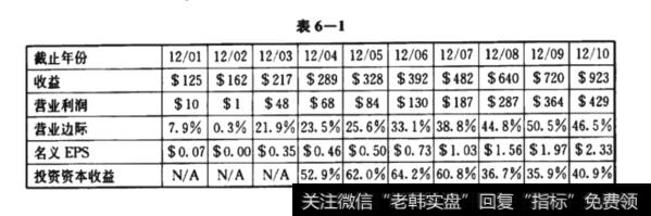 监管障碍