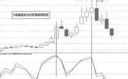 5周均线的赢利方法