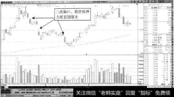 凯迪电力—三次跳空缺口