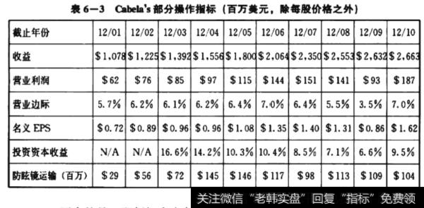 Oibela’s部分搡作栺标