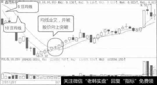 股价在空头市场中向上突破5日均线和10日均线后企稳并向上运行