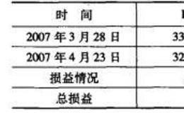 牛市套利的投资者从价差的角度怎样看股市？