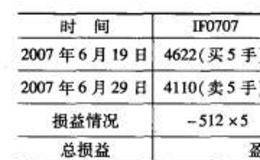 蝶式套利具有什么特点？